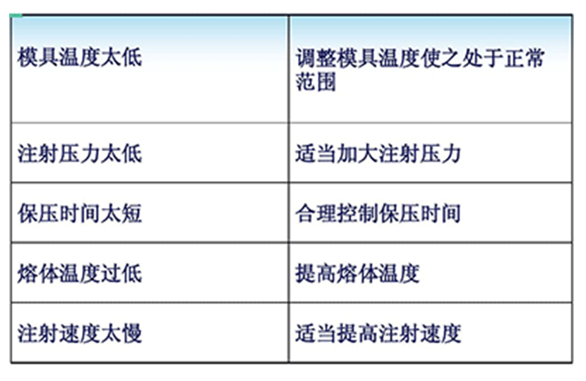 塑料模具短射成因及改善措施图表2.jpg