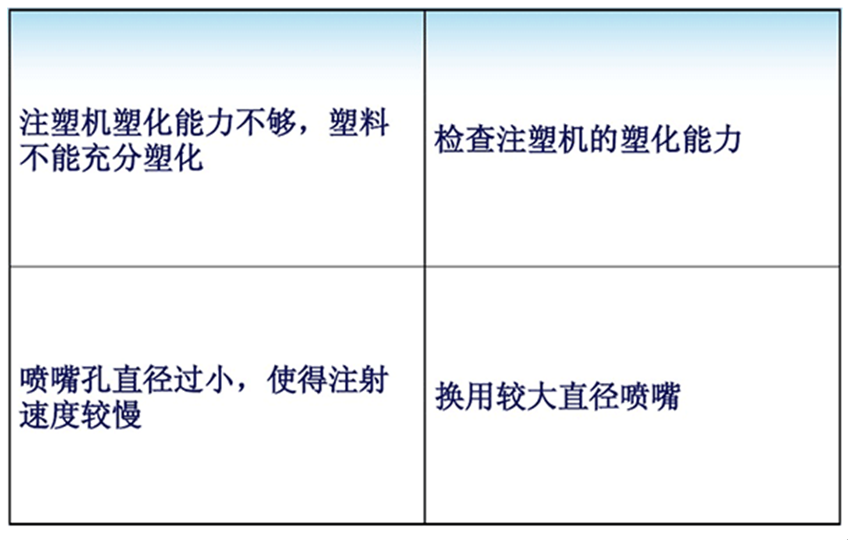 熔合纹现象